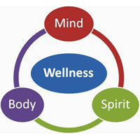 Three Steps to Mind-Body-Spirit Wellness